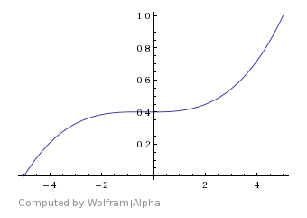 images/download/attachments/38571090/cubic_polynomial.png