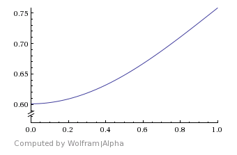 images/download/attachments/38571090/normal_distribution.png