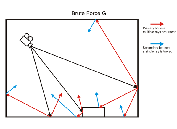 images/download/attachments/38572975/BruteForce_1.png