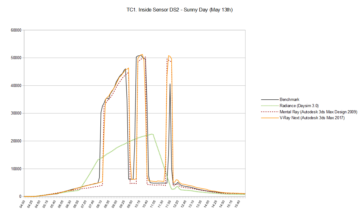 images/download/attachments/38573015/InsideSensor_DS2_Next.png