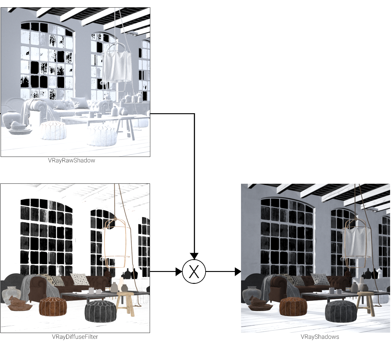 images/download/attachments/38573222/VRayShadows_Graph_00000.png