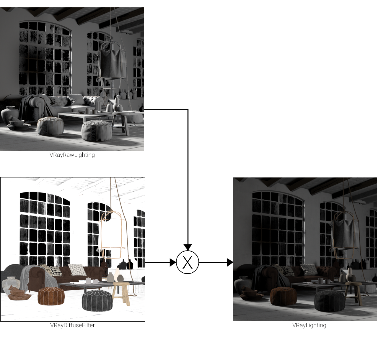 images/download/attachments/38573266/VRayLghting_graph_v02_00000.png