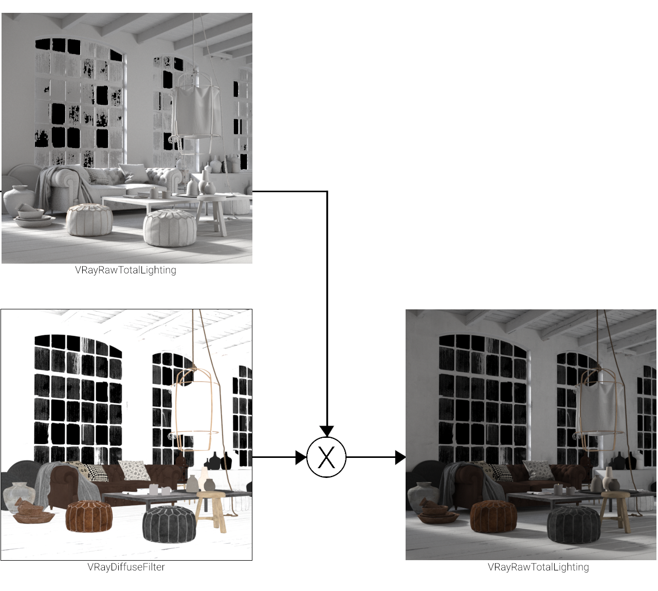 images/download/attachments/38573275/VRayrawtotalLghting_graph_00000.png