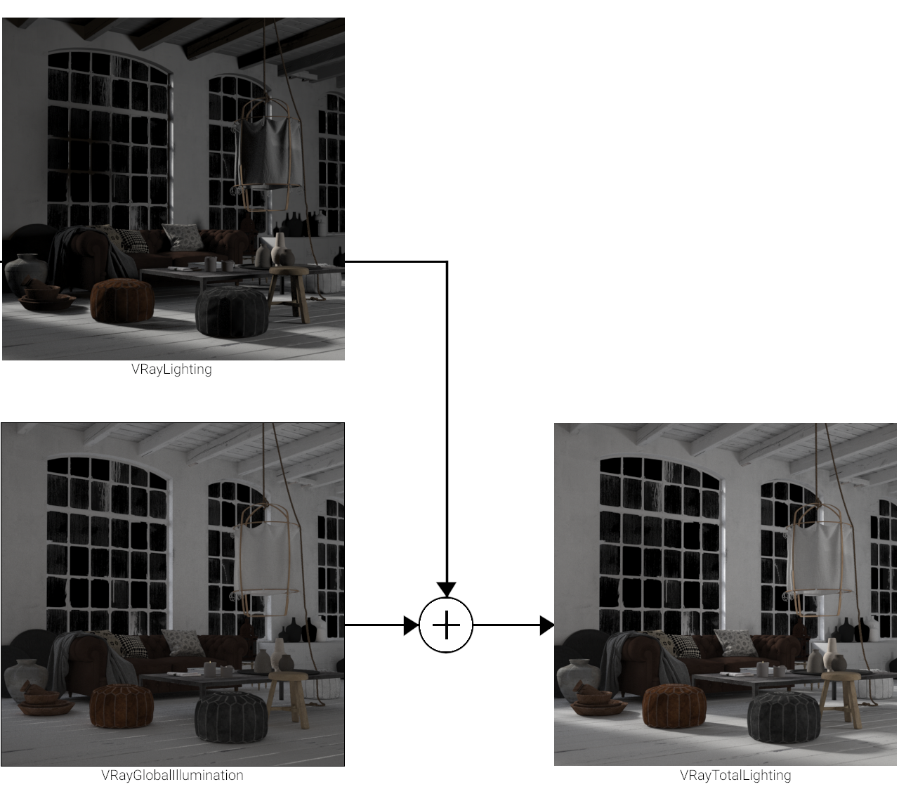 images/download/attachments/38573286/VRayTotalLighting_2_00000.png
