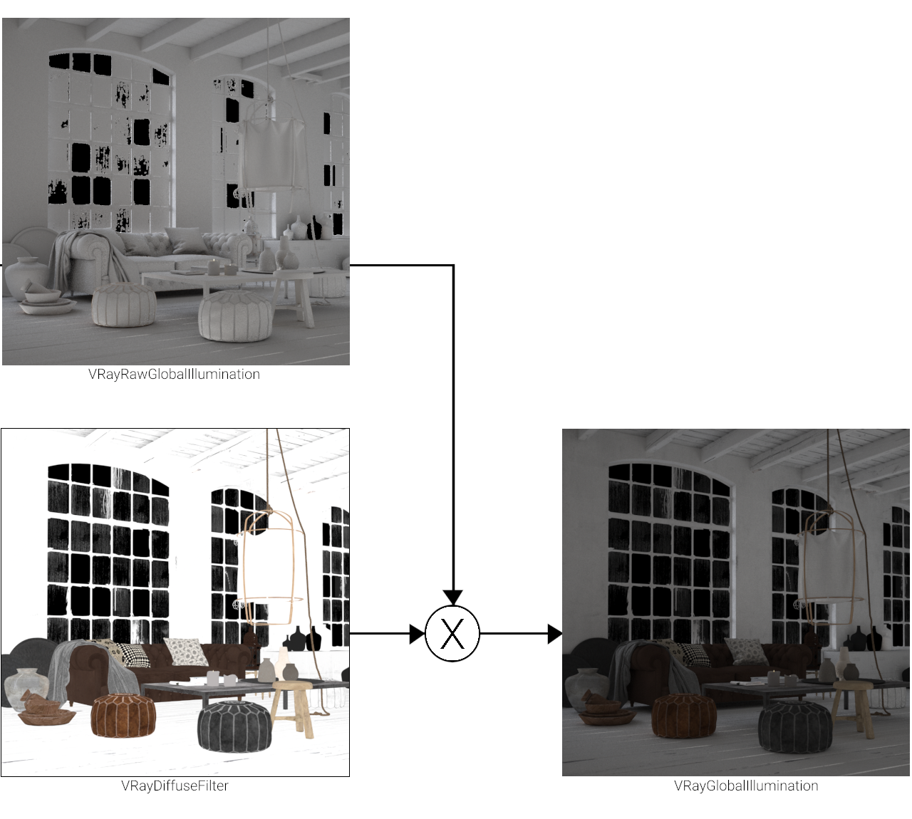 images/download/attachments/38573297/VRayGlobalIllumination_graph_00000.png