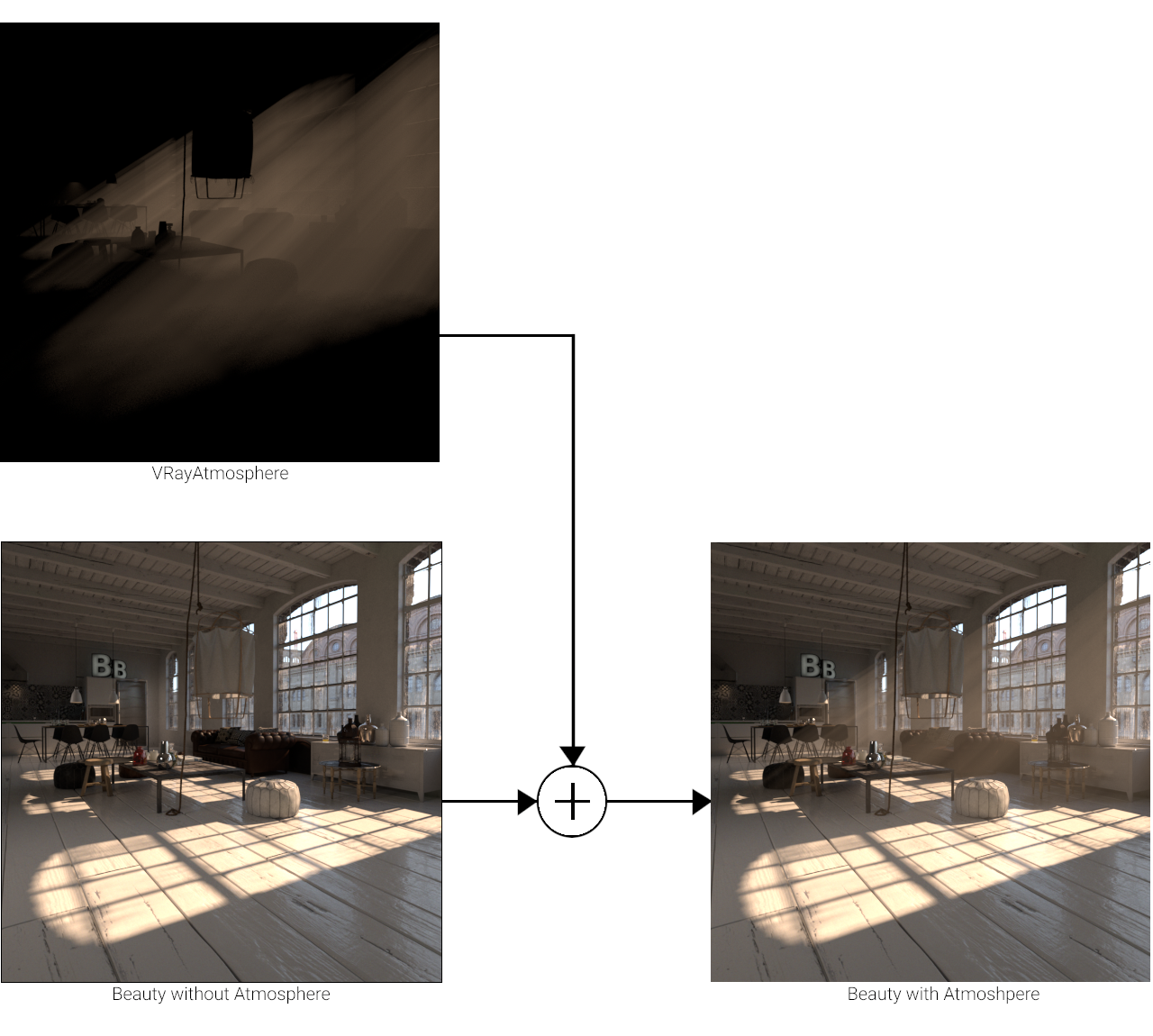 images/download/attachments/38573320/VRayAtmosphere_Graph_v01_00000.png