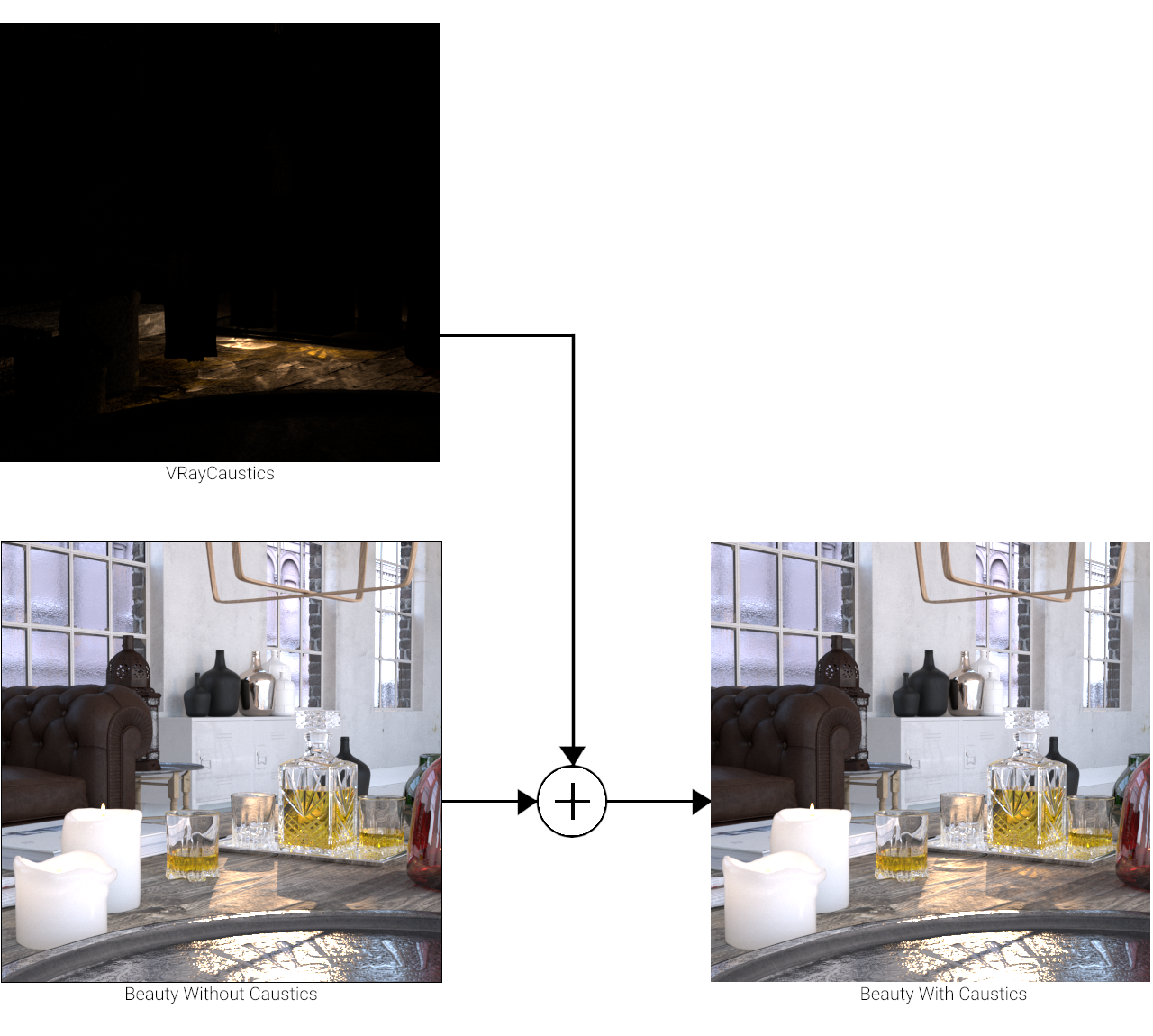 images/download/attachments/38573336/VRayCaustics_graph_00000.png