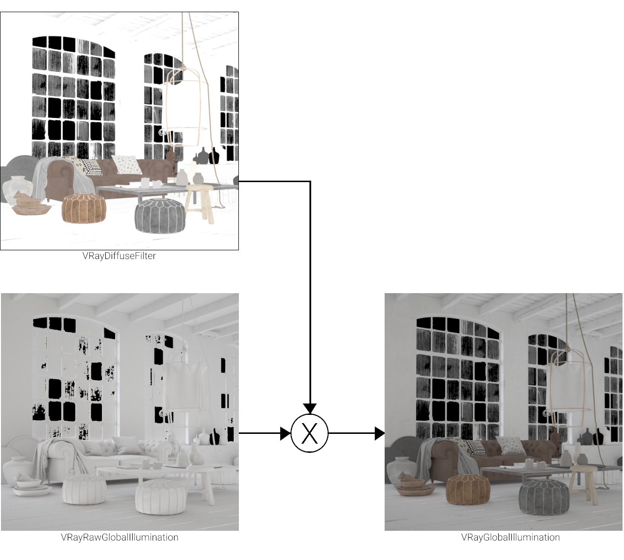 images/download/attachments/38573343/VRayDiffuseFilter_graph_00000.png