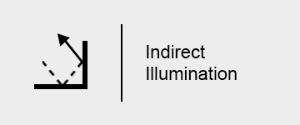 images/download/thumbnails/38570029/indirect_illu.png
